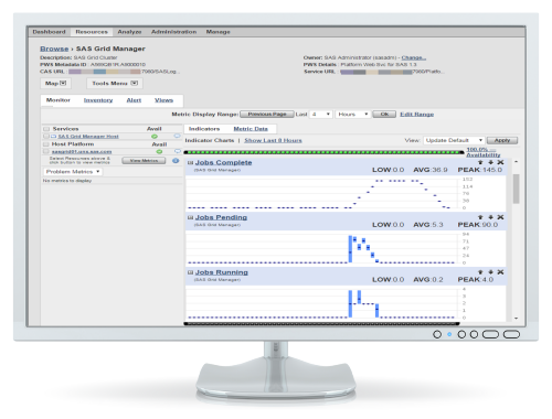 SAS Grid Manager on desktop monitor showing detailed graphs depicting job status under resources tab