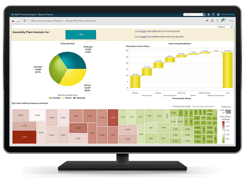 SAS® Visual Analytics Port Viewer on desktop monitor