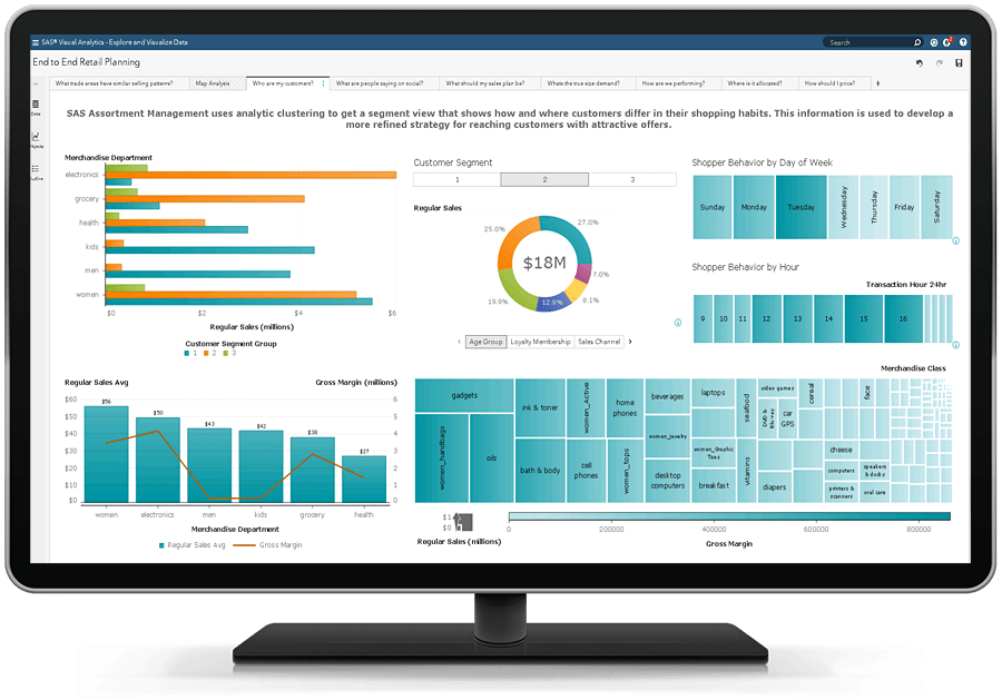 SAS Intelligent Planning Suite showing cluster planning with assortments on desktop monitor
