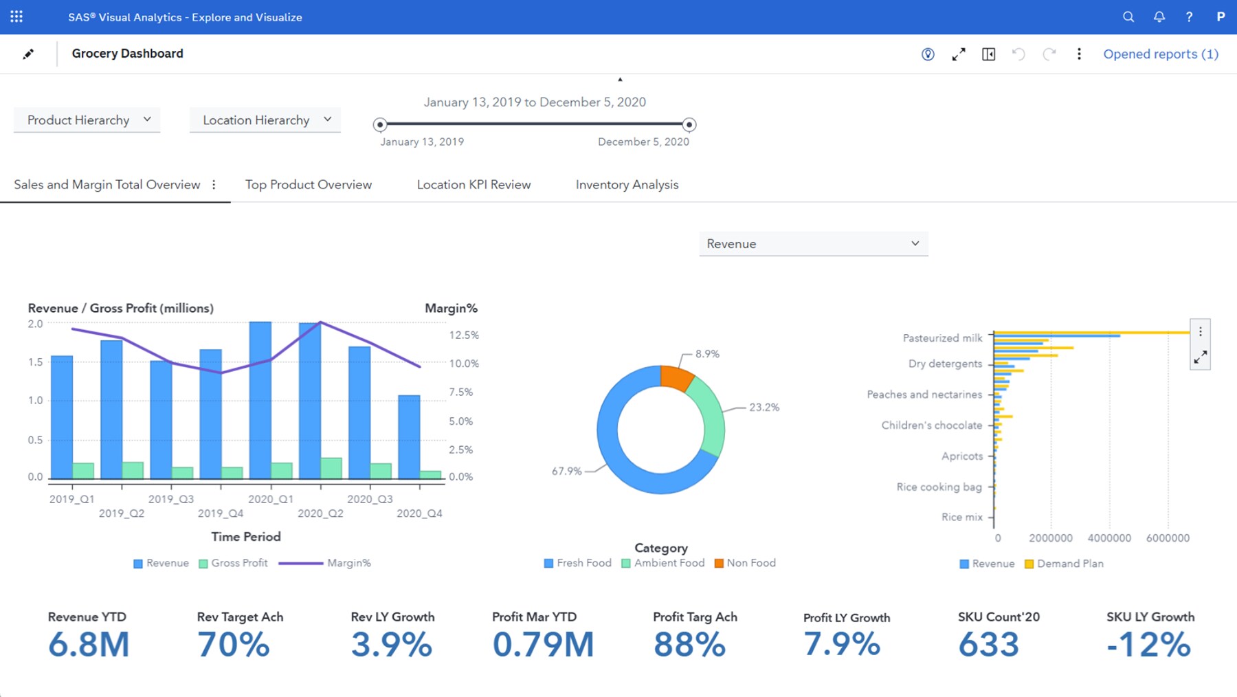 Screenshot of SAS Visual Statistics dashboard