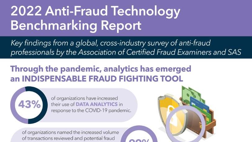 2022 Anti-Fraud Technology Benchmarking Report
