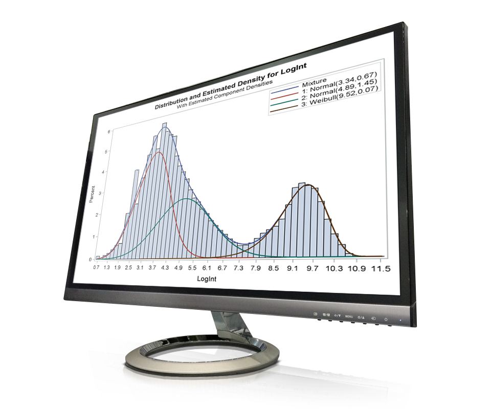Choosing the right statistical analysis tools | SAS UK