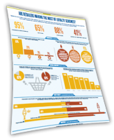 retail Info Graphic