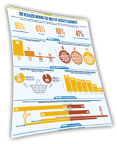 retail Info Graphic
