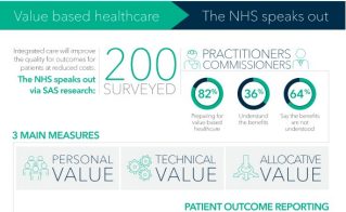 Value-based healthcare: The NHS speaks out