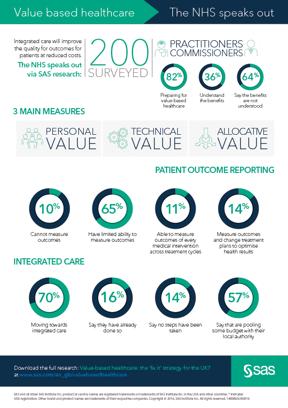 value-based-healthcare-infographic