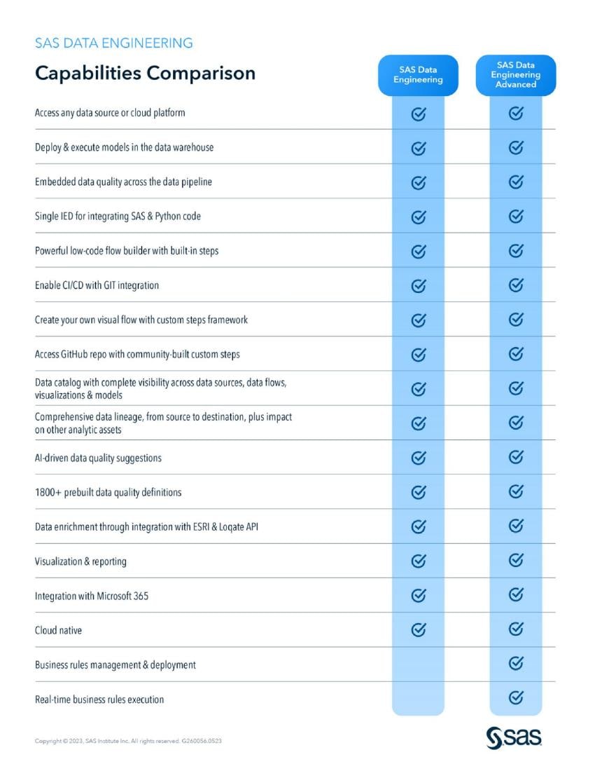 SAS Data Engineering Capability Comparison Chart