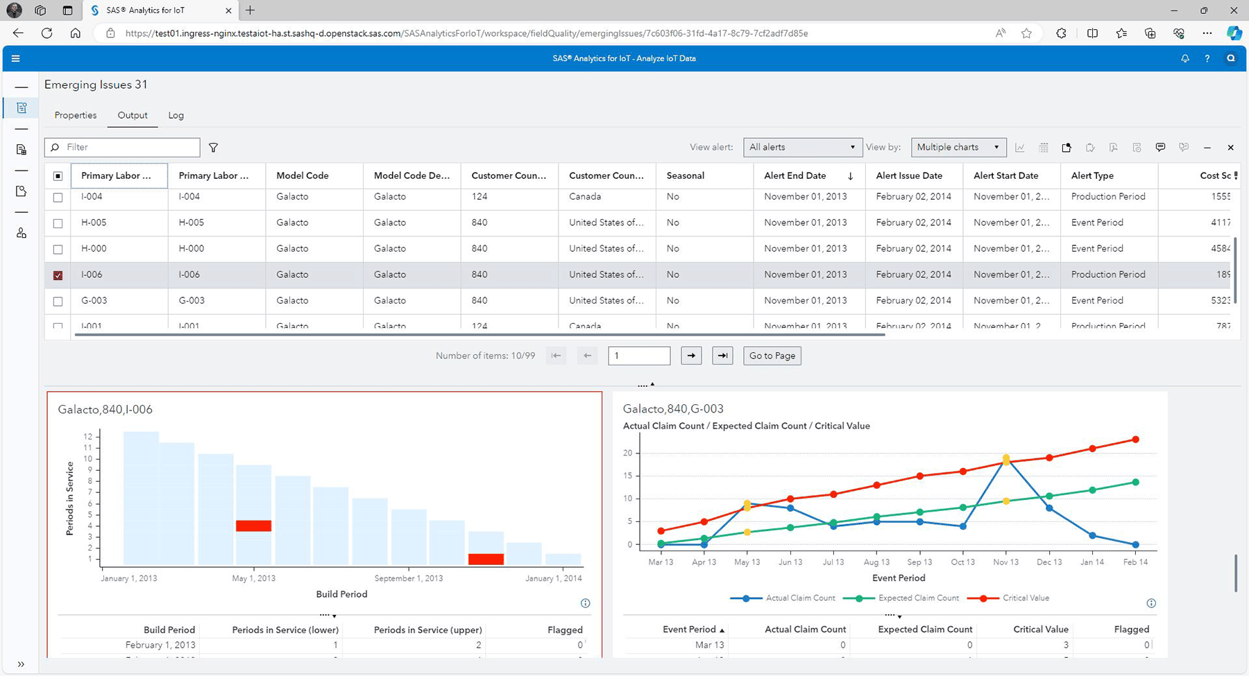 Screenshot of SAS Field Quality Analytics - Emerging Issues
