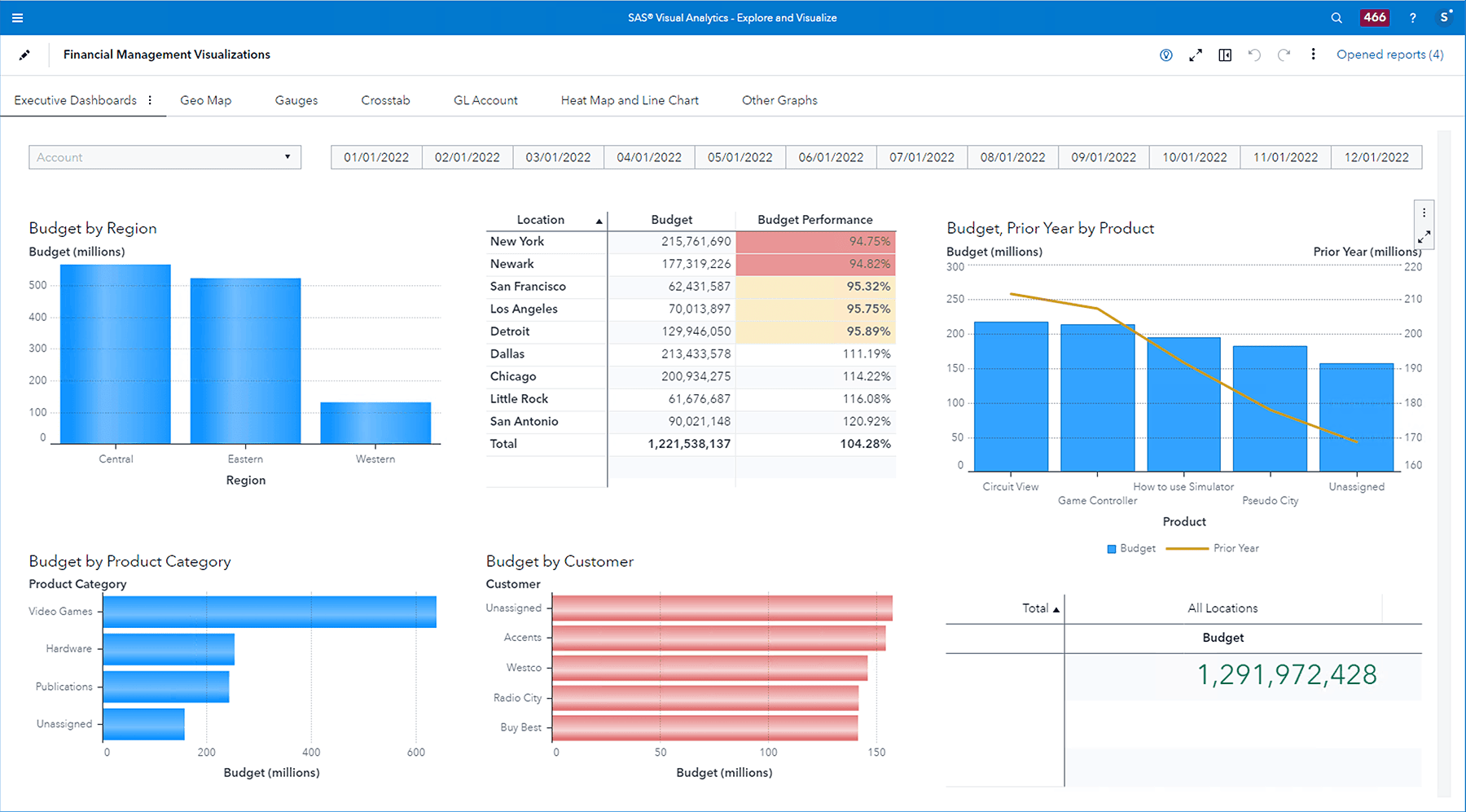 SAS Intelligent Performance Management screenshot showing the ability to improve process efficiency