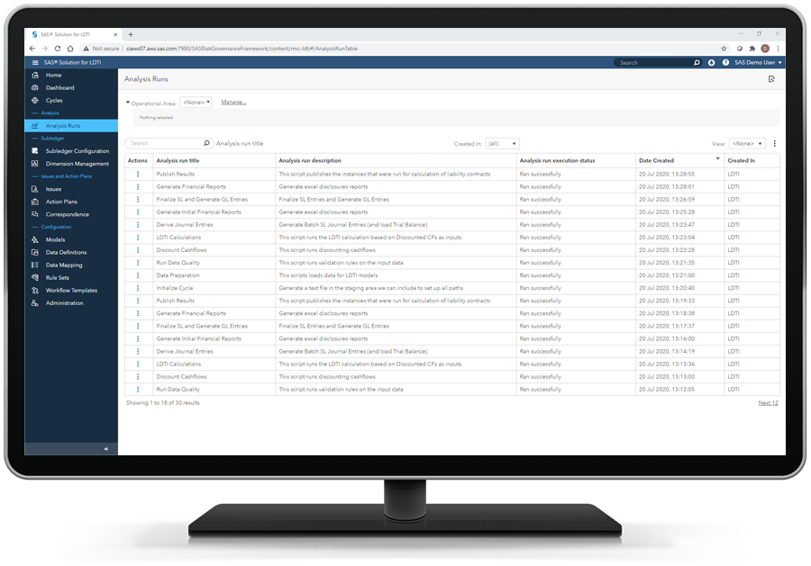 SAS Solution for LDTI on showing a single comprehensive view on desktop monitor