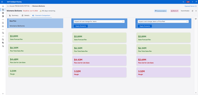 Screenshot of SAS Intelligent Planning showing scenario planning