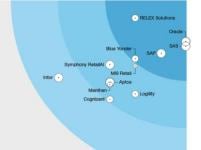 The Forrester Wave™ Retail Planning Q1 2020