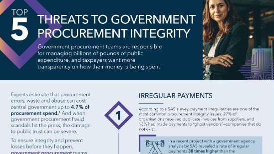Top Five Threats to Government Procurement Integrity