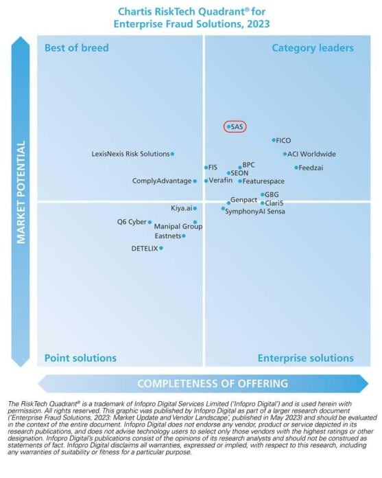 Chartis RiskTech Quadrant for Enterprise Fraud Solutions 2021