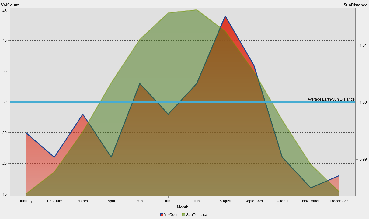 Chart 1 Chart 1