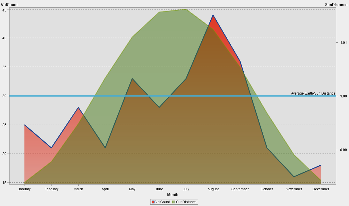 Chart 1