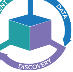 Deployment, Data, Discovery graphic
