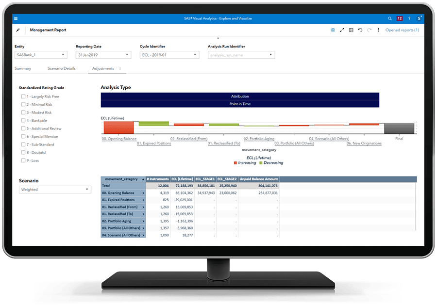 SAS Allowance for Credit Loss showing analysis attribution dashboard on desktop monitor