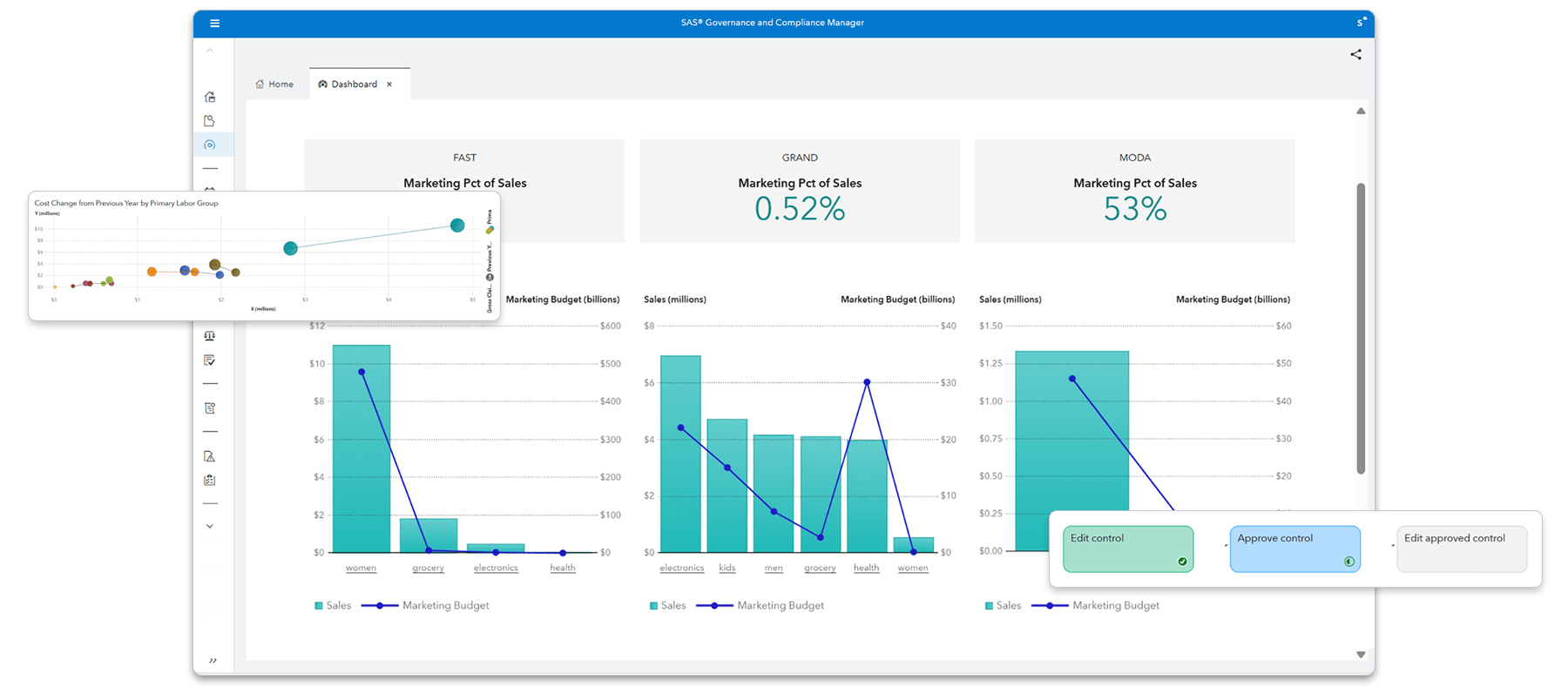 SAS Governance and Compliance Manager dashboard with highlights
