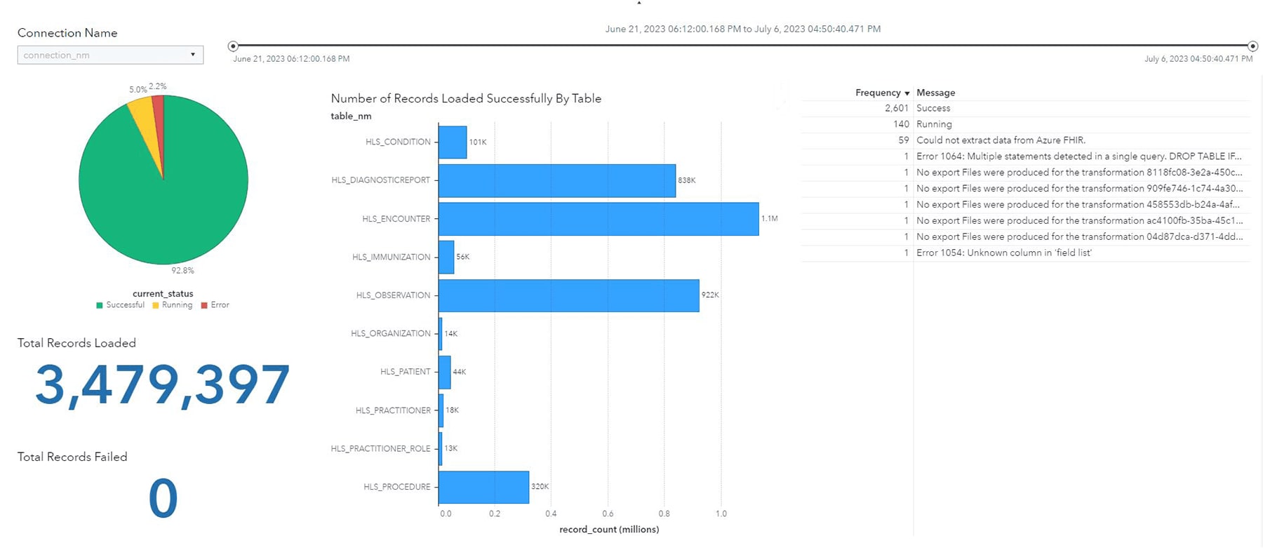 Screenshot of SAS Health Ingest