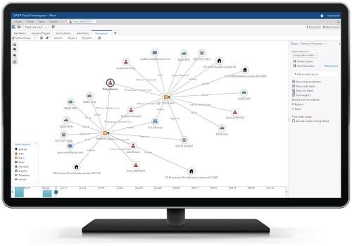 SAS Intelligence and Investigation Management network diagram
