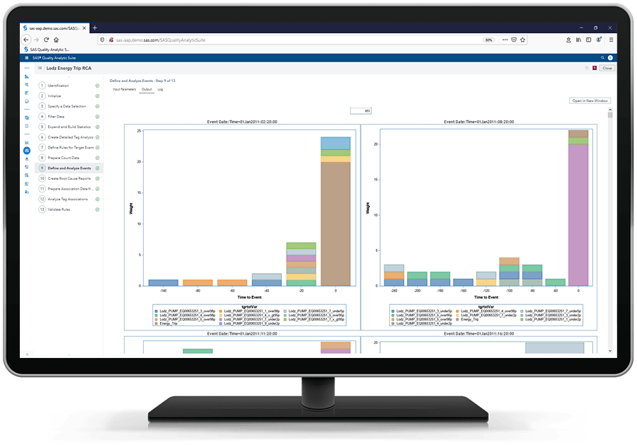 SAS Asset Performance Analytics on desktop monitor