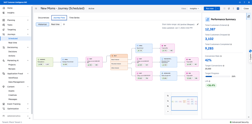Screenshot of SAS 360 Marketing AI showing journeys integration