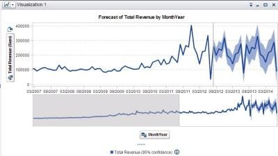 revenue-forecast-visualization
