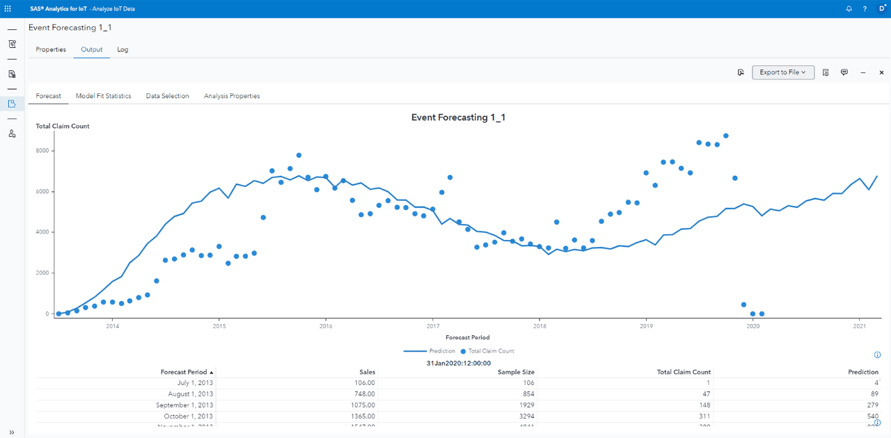 SAS Field Quality Analytics Event Forecasting screenshot