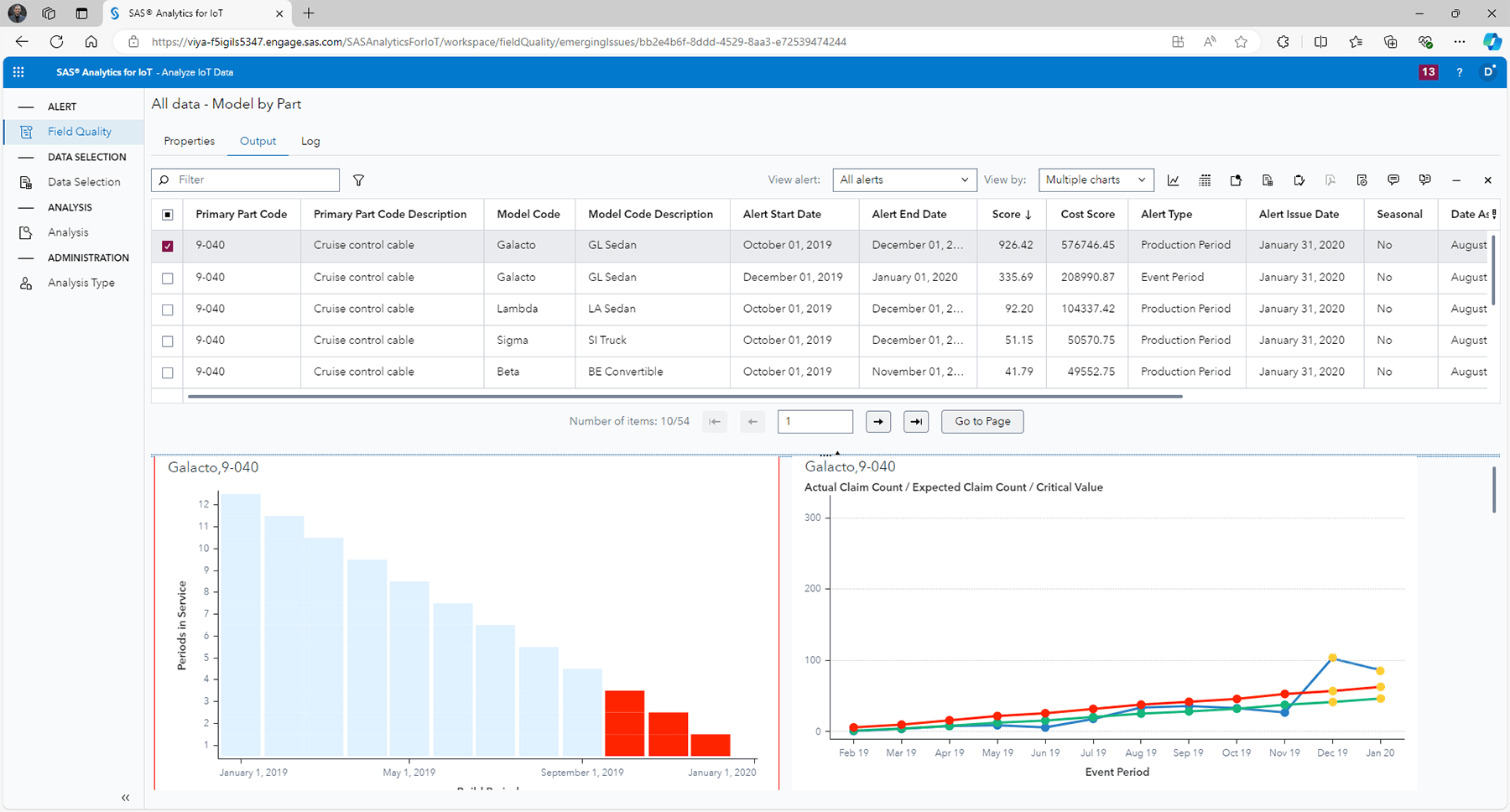 SAS Field Quality Analytics Emerging Issues screenshot