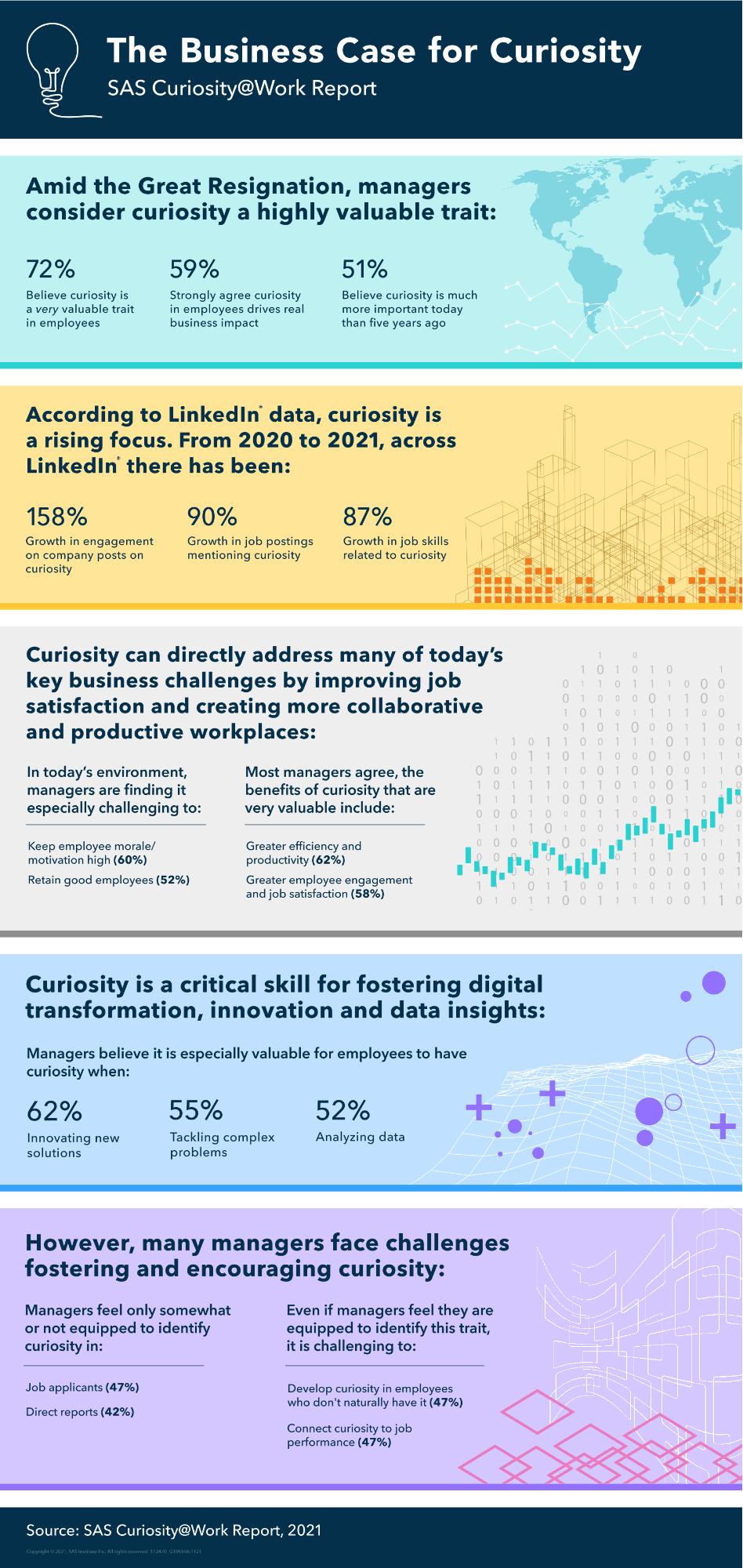 The Business Case for Curiosity infographic