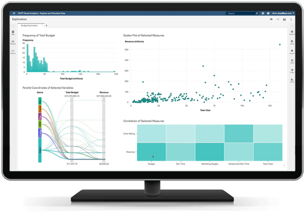 SAS Visual Analytics showing visual data exploration on desktop monitor