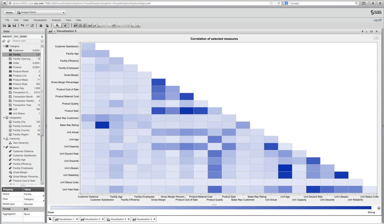 SAS Visual Analytics SAS Visual Analytics