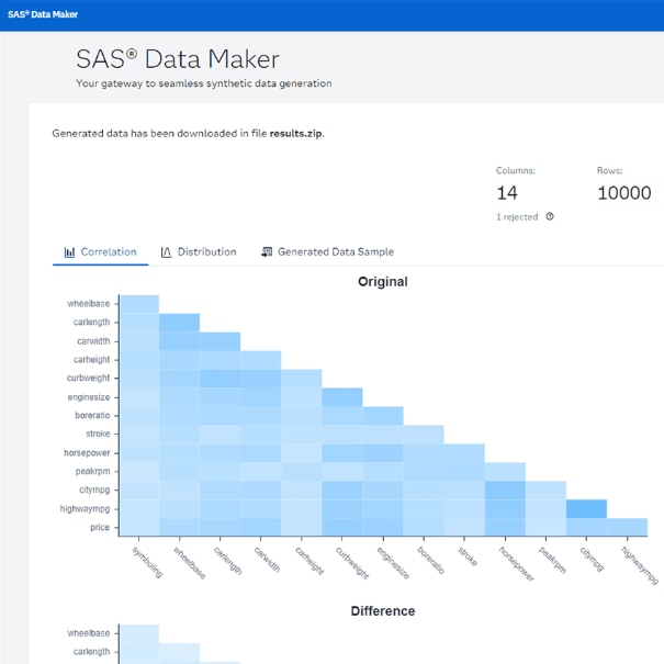 SAS Data Maker - Correlation car data