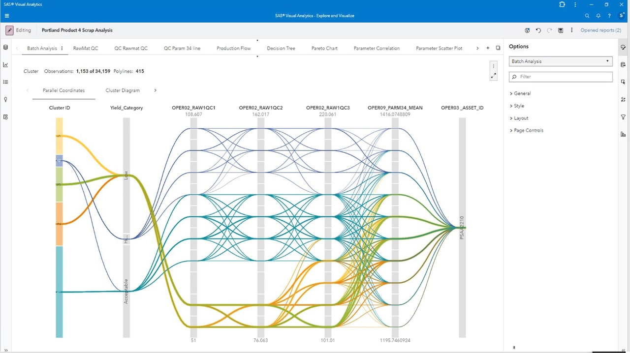 Screenshot of SAS Production Quality Analytics showing cluster