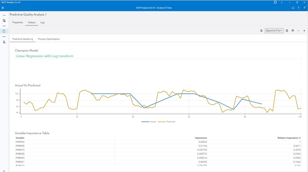 Screenshot of SAS Production Quality Analytics showing Predictive Quality