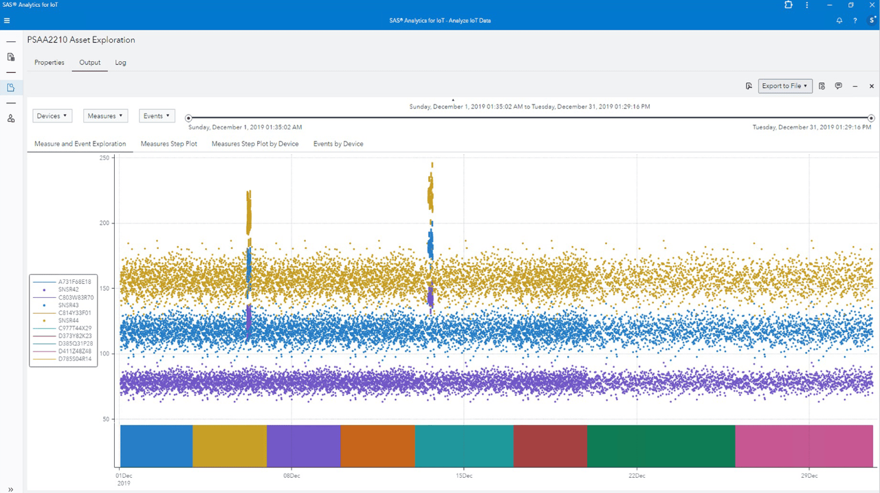 Screenshot of SAS Production Quality Analytics showing exploration