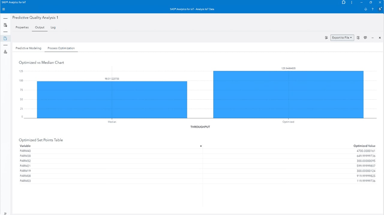 Screenshot of SAS Production Quality Analytics showing Process Optimization