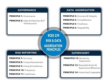 risk data infrastructure