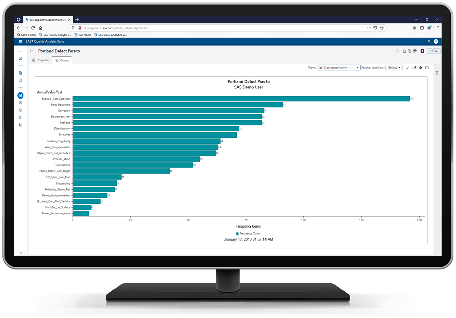 SAS Production Quality Analytics showing Pareto chart on desktop monitor