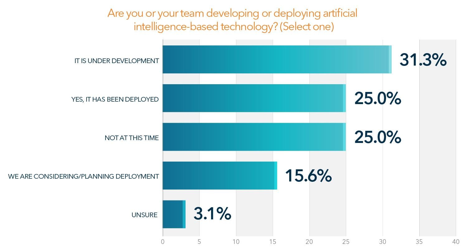 AI_Government_Graph_01