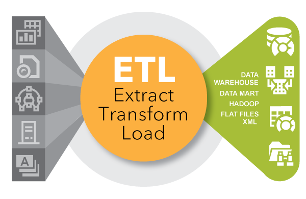 Extract Transfrom Load - infographic