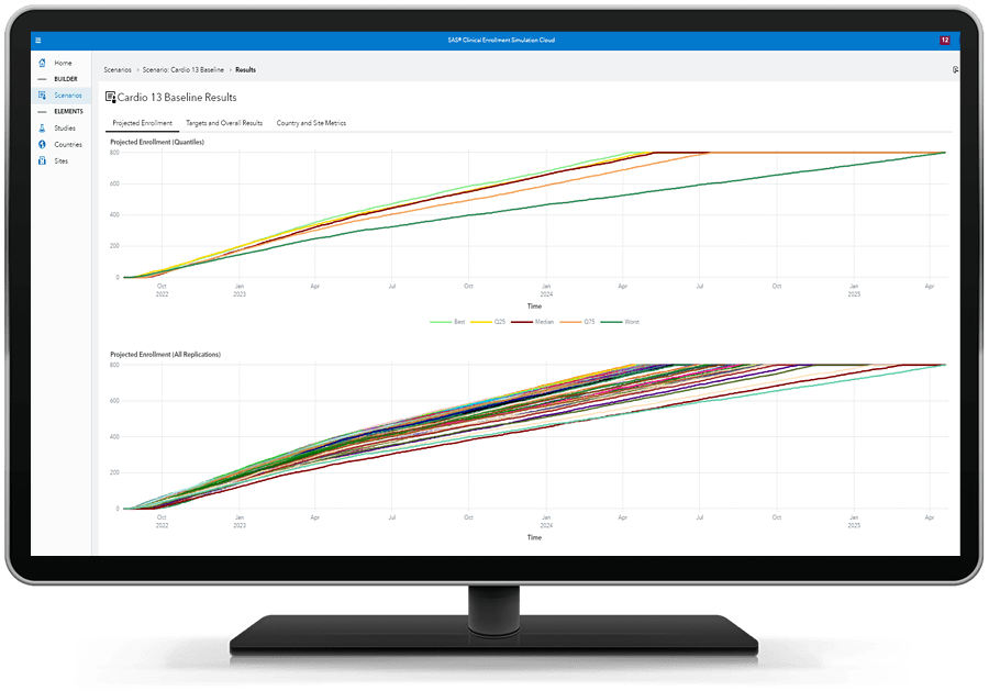 SAS Clinical Enrollment Simulation showing development enrollment projections on desktop monitor