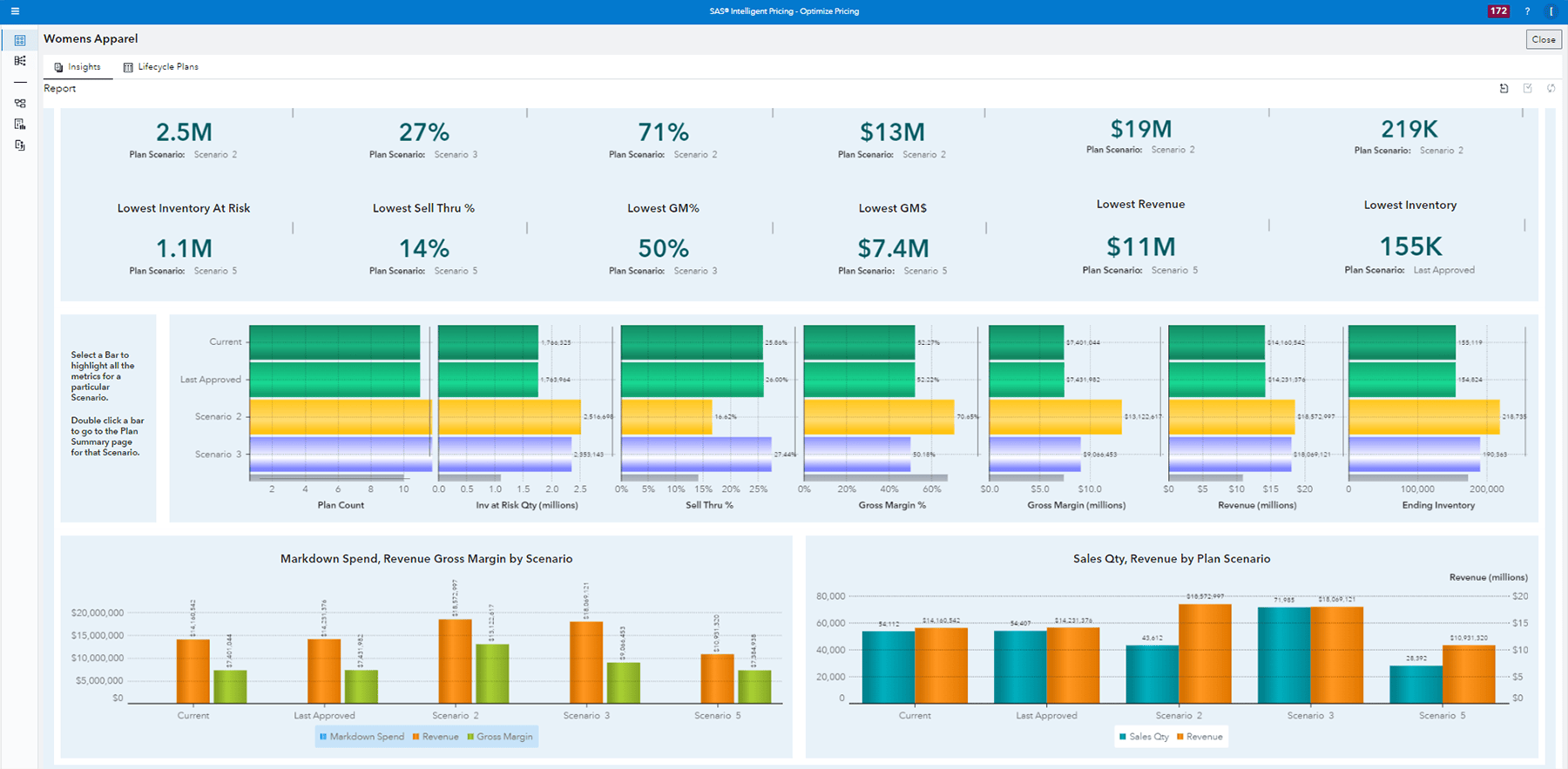 SAS Intelligent Pricing screenshot showing dashboard