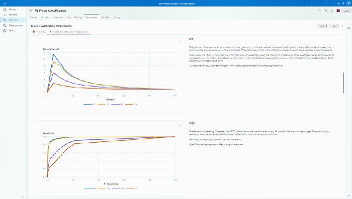 SAS Model Manager screenshot showing performance report monitoring