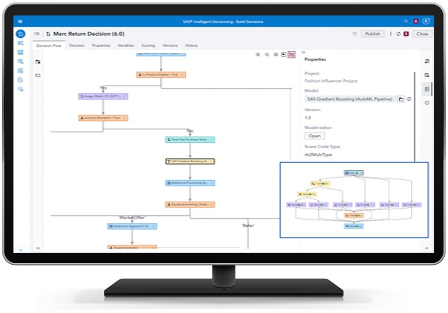 SAS Intelligent Decisioning - Model Inclusion shown on desktop monitor