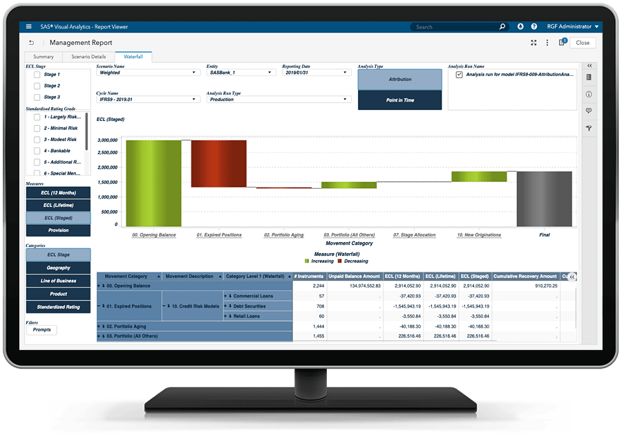 SAS Solution for IFRS 9 showing attribution report summary on desktop monitor