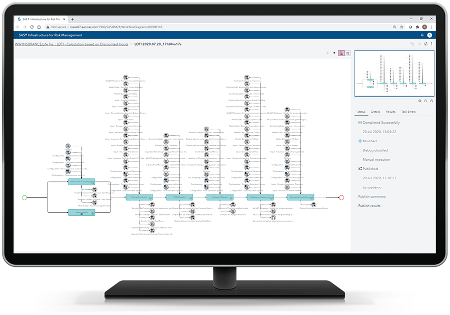 SAS Solution for LDTI showing methodology application on desktop monitor