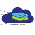Azure storage for SAS architects