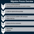 A first look at migration to SAS Viya